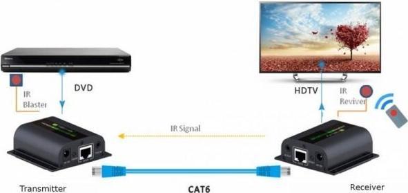 Produktbild Techly IDATA-EX-HL21D Audio-/Video-Leistungsverstärker AV-Sender & -Empfänger