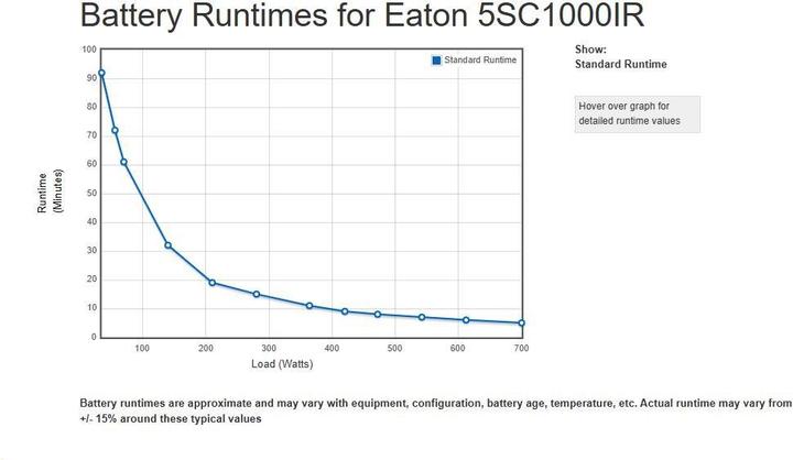Produktbild Eaton 5SC 1000i Rack2U (1000 VA, 700 W, Line-Interaktiv USV)