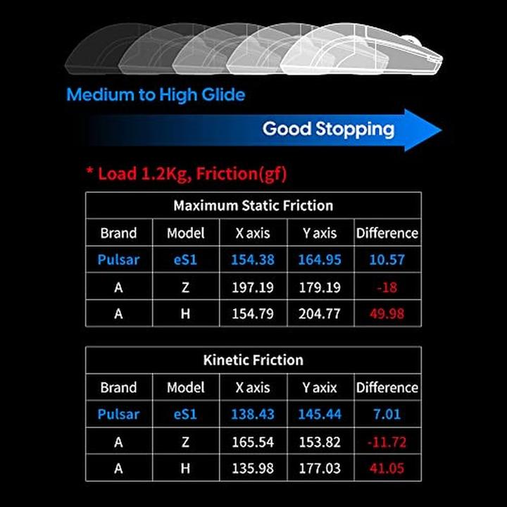 Immagine prodotto Pulsar Gaming Gears ES1 eSports L - Muismat (L)