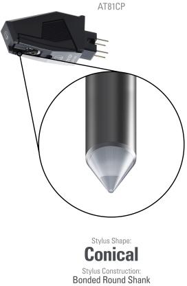 Actual product image Audio-Technica AT81CP (Turntable cover)