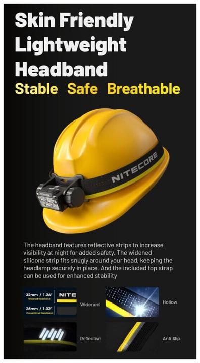 Image du produit Nitecore HC70 UHE (1600 lm)