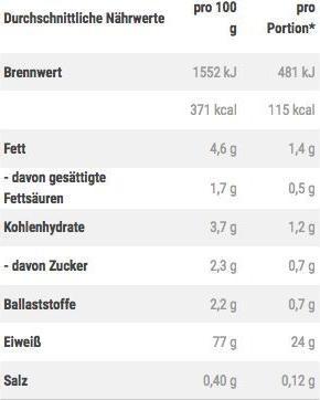 Nährwerte und Zutaten Optimum Nutrition Gold Standard 100% Whey (Schokolade und Haselnuss, 1 Stk., 896 g)