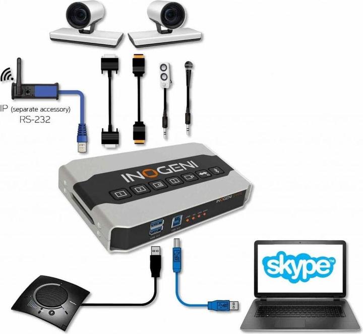 Actual product image Inogeni Camera Mixer SHARE2 HDMI/DVI-I - USB 3.0