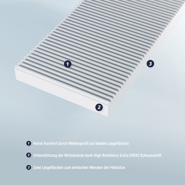 Image du produit Julius Zöllner Matelas pour jeunes Basic Junior (120 x 200 x 10 cm)