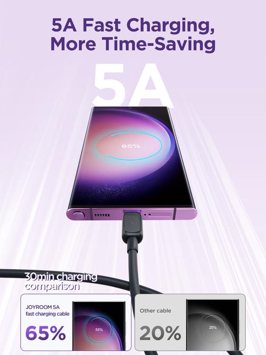 Produktbild Joyroom USB Typ C – USB Typ C (1.20 m, USB 3.0, 60 W)