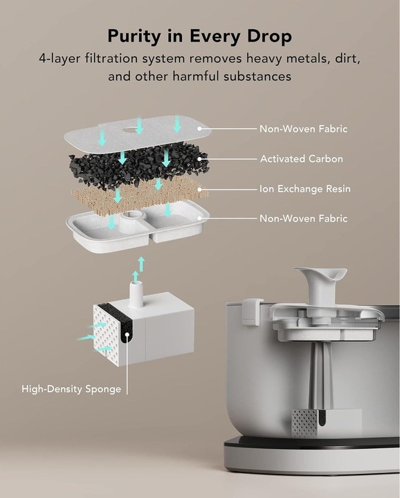 Image du produit Petlibro Dockstream Battery-Operated Water (Eau de batterie) Fontaine (2.50 l)