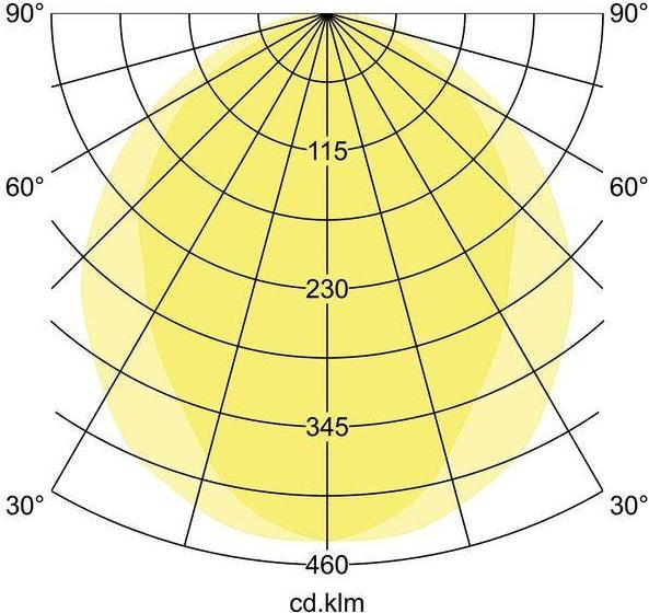 Produktbild Brumberg BRUM LED-Pendelleuchte (17800 lm)