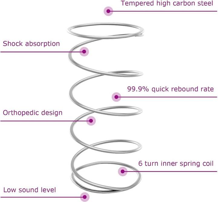 Produktbild vidaXL Boxspringbett (180 x 200 cm)