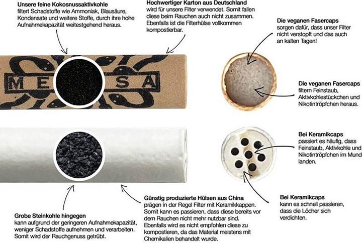 Produktbild Medusafilters Medusa Hybridfilters Sunset 6mm 255pcs