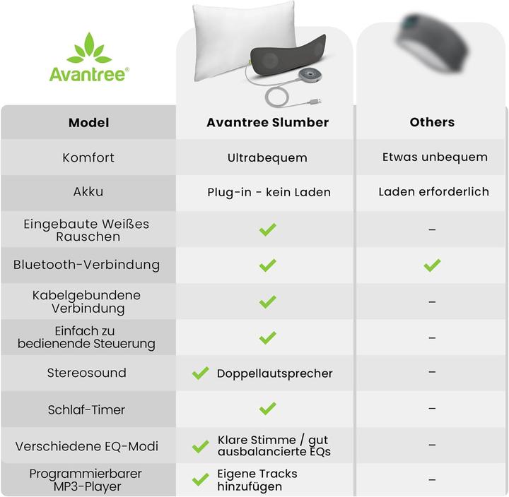 Produktbild Avantree Slumber (Kabellos)