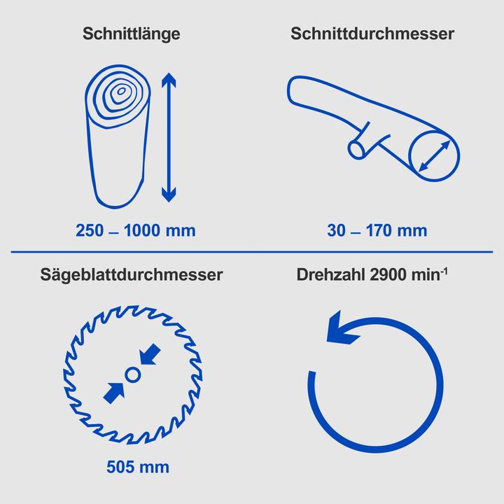 Actual product image Scheppach HS510