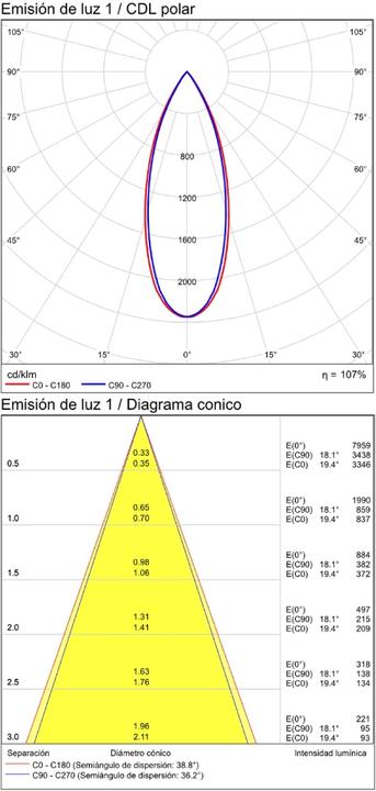 Produktbild ACB Iluminacion ACB Einbauleuchte Invisible (850 lm)