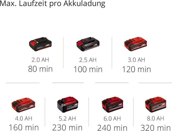 Productafbeelding Einhell GC-CH 1855/1 Li (Oplaadbare batterij)