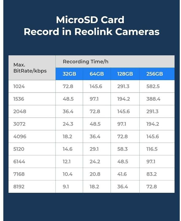 Actual product image Reolink Micro- card SD (128 GB, microSD, U3, UHS-I)
