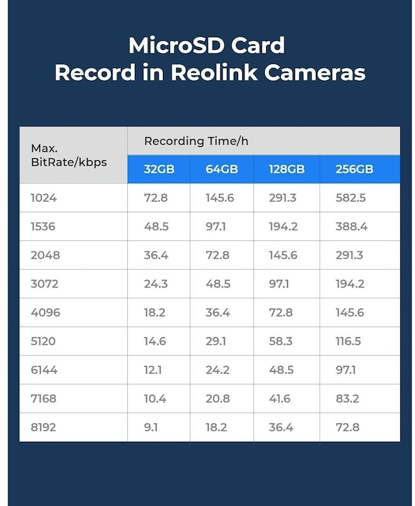 Produktbild Reolink Micro-SD Card (128 GB, microSD, U3, UHS-I)