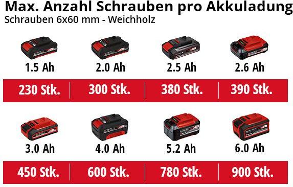Immagine prodotto Einhell Trapano avvitatore a batteria TE-CD 18 (Batteria ricaricabile)