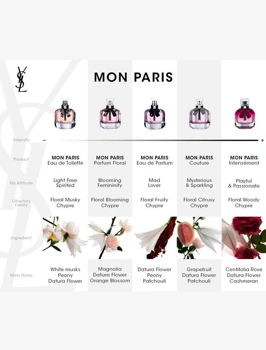 Image du produit Yves Saint Laurent Mon Paris Intensément (Eau de parfum, 90 ml)