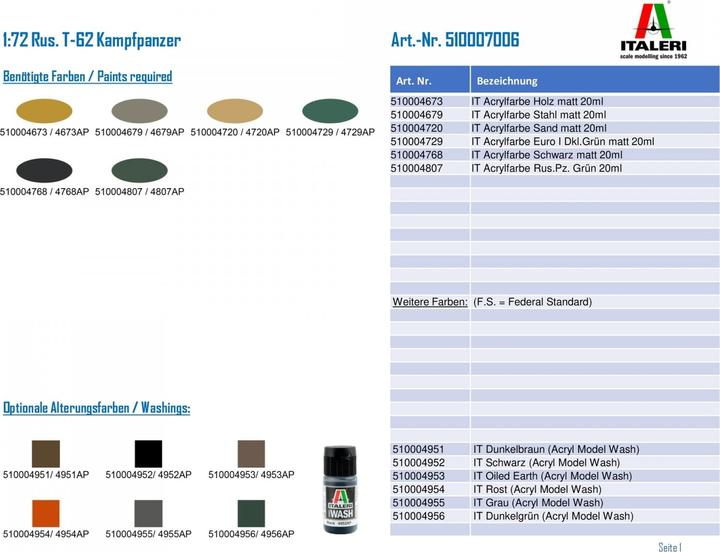 Actual product image 1:72 Rus. T-62 battle tank