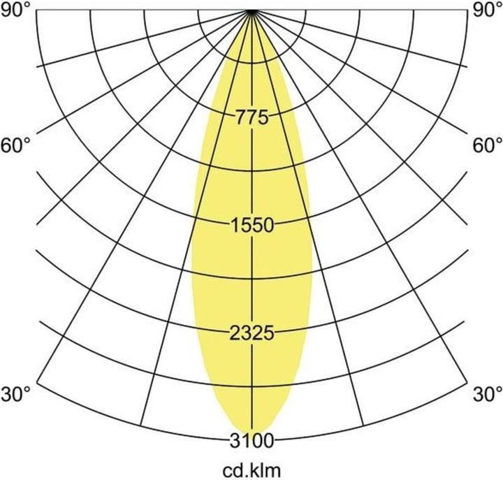 Image du produit Brumberg Spot à LED sur rail (4010 lm)