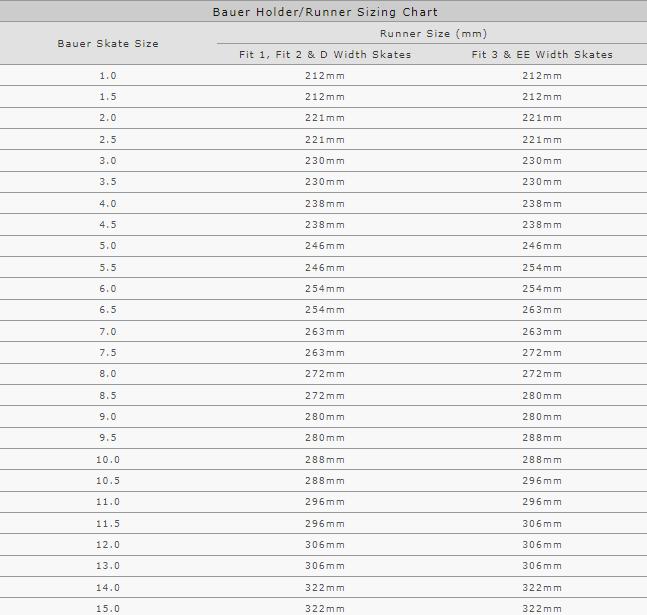 Nutritional values and ingredients Bauer Runner FLY-X 1.0
