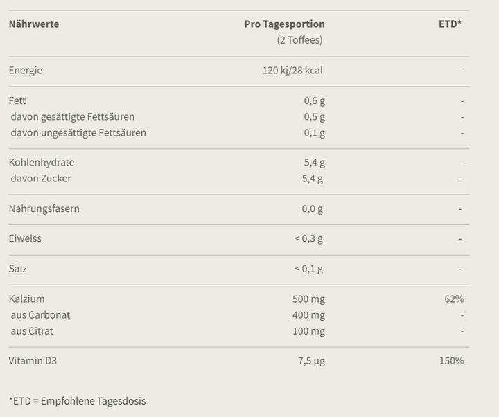Nährwerte und Zutaten Burgerstein Calcium D3 Toffees (1 Stück, Toffees, 115 g)