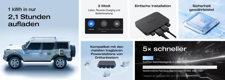 Produktbild EcoFlow Power Hub Alternator Charger