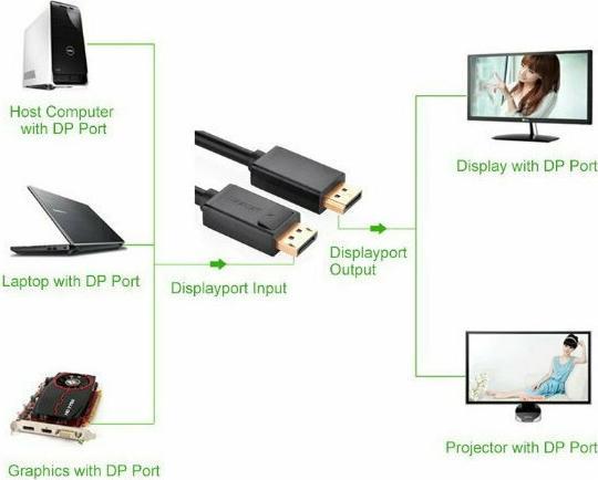 Produktbild Ugreen DisplayPort to DisplayPort Cable DP102, 4K, 3D, 1m (Black) (1 m, DisplayPort, 1.2)