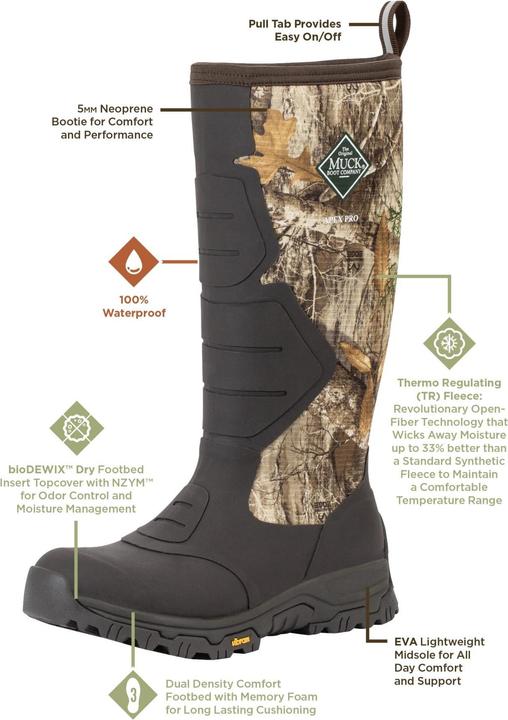 Bottes en caoutchouc