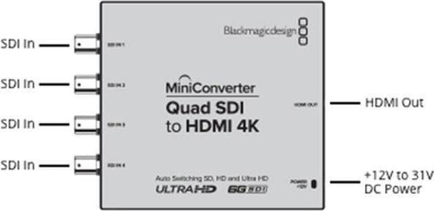 Actual product image Blackmagic Design Mini Converter Quad SDI-HDMI 4K (Digital -> Digital)