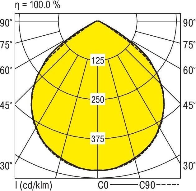 Immagine prodotto Ridi Faretto da incasso a soffitto a LED (1110 lm)