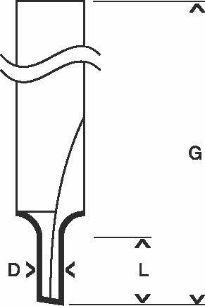 Actual product image Bosch Professional Zubehör Groove cutter 6 mm. D1 3.2 mm. L 7.7 mm. G 51 mm