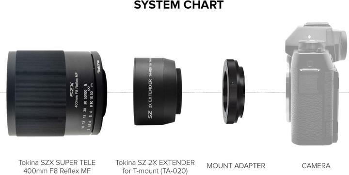 Produktbild Tokina SZX Super Tele 400mm f/8.0 Reflex MF Nikon F + 2X Extender (Nikon F, APS-C / DX, Vollformat)