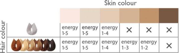 Produktbild Silk'n HPL-Haarentferner Jewel Luxx