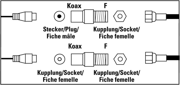Produktbild Hama SAT-Adapter-Set F-Kupplung (Antennenkabel)
