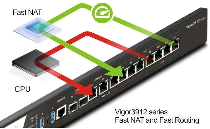 Image du produit Draytek Vigor 3912s routeur multi-WAN haute performance 10GbE retail
