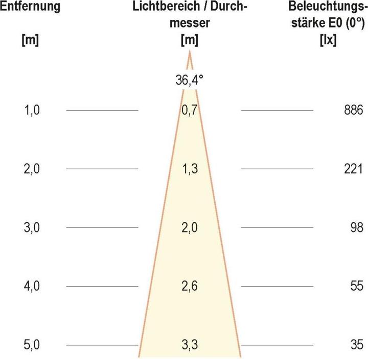 Productafbeelding EVN-Lichttechnik LED vloerlamp (530 lm, IP67)
