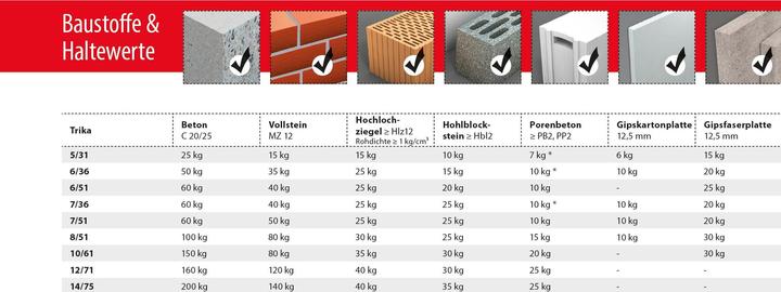 Produktbild Tox Allzweckdübel (10 Stk.)