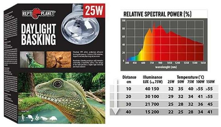 Immagine prodotto Repti Planet Spot di illuminazione diurna 25 W (UVB, UVA)