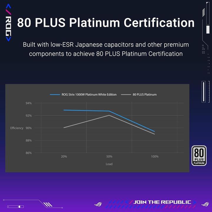 Productafbeelding ASUS ROG Strix 1000P White Edition (1000 W)