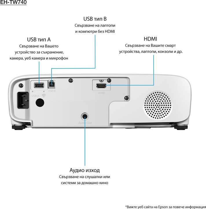 Actual product image Epson EH-TW740 (Full HD, 3300 lm, 1.21 - 1.63:1)