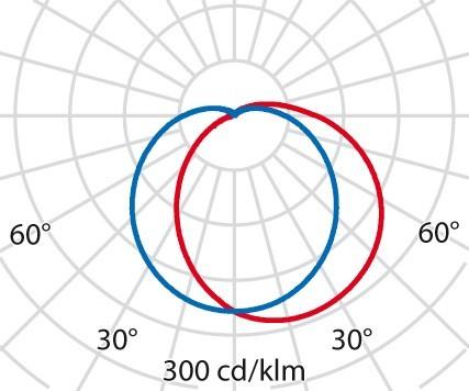 Produktbild PiL Chip (852 lm)