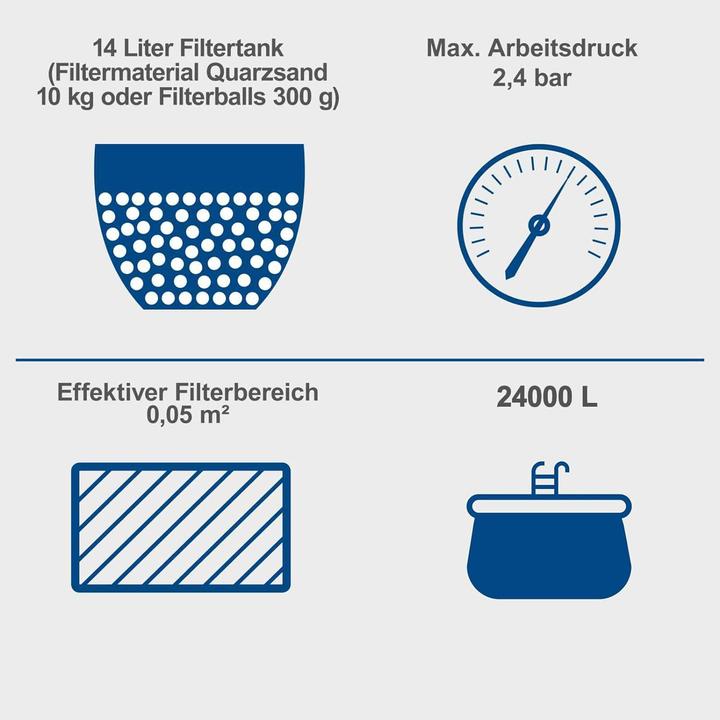 Produktbild Scheppach PSFA15 Sandfilteranlage