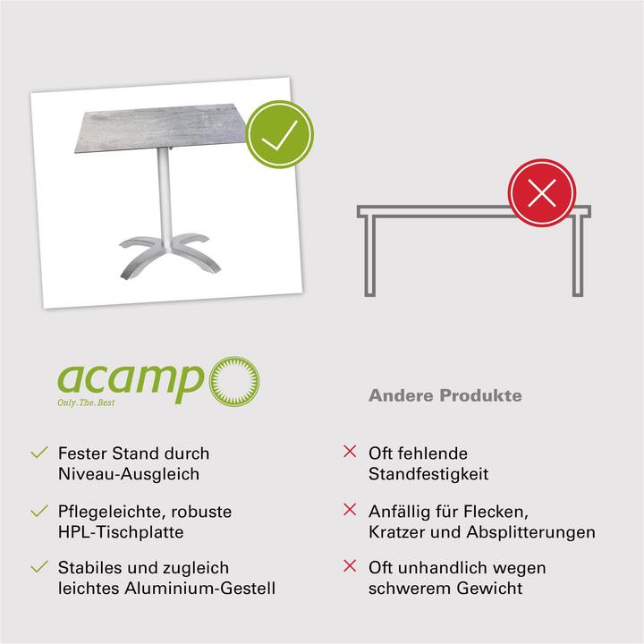 Image du produit Acamp Acaplan HPL (80 x 80 x 72 cm)