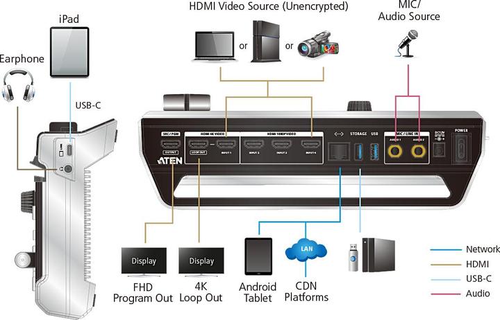 Immagine prodotto Aten Registrazione video