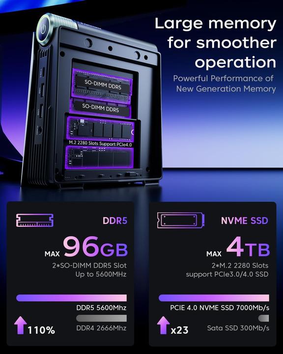 Immagine prodotto AceMagic Mini PC S3A mit Ryzen 7 8745HS, 3 Modi, WIFI6 (1000 GB, 32 GB, AMD Ryzen 7 8745H, Radeon 780M)