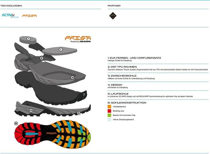 Actual product image Scarpa Rush Trek Pro GTX Wmn (37.5)