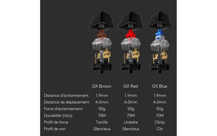 Immagine prodotto Logitech G G513 Carbon (Svizzera, Cablato)