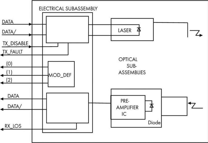 Produktbild Wago SFP Module 1000BASE,ZX