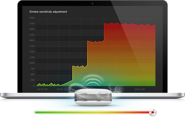Actual product image Fibaro smoke sensor
