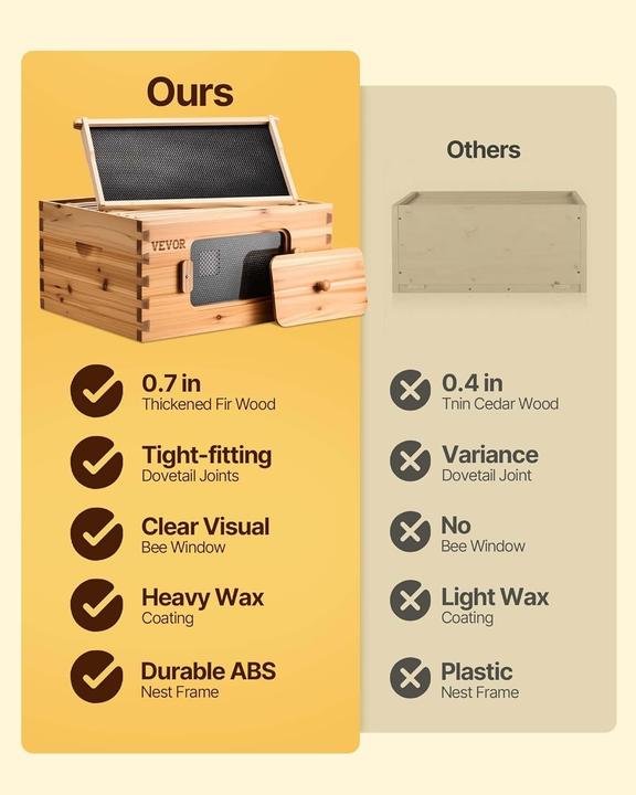 Actual product image Vevor Bee Hive Starter Kit